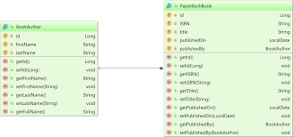 It's possible to snake_case and mix camelcase and pascalcase which case type should i use? How To Map Camelcase Properties To Snake Case Column Names With Hibernate Vlad Mihalcea