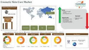 cosmetic skin care market outlook