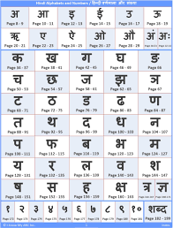 Hindi Alphabet Chart With Pictures Pdf Www