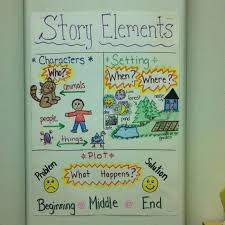 Story Elements Anchor Chart Kindergarten Anchor Charts