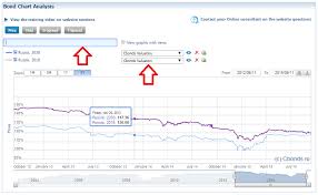 Where To Find A Chart Of Price Change Of A Bond