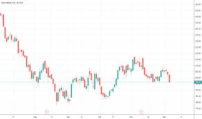 Coalindia Stock Price And Chart Nse Coalindia