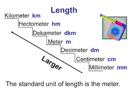 28 You Will Love Meter And Decimeter