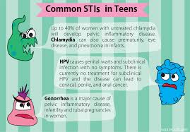 signs and symptoms of stds diagram