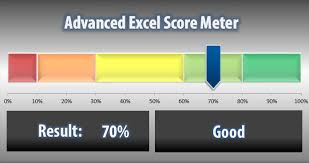 Advanced Score Meter Chart Excel Chart Tutorial