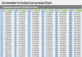 Centimeters To Inches Chart Cm Inches
