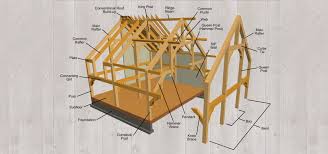 timber frame construction caribou
