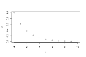 Plotting Line Graphs In R Math Insight