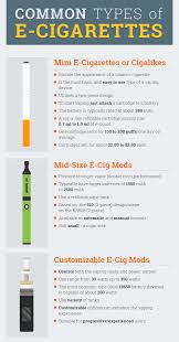 Best Electronic Cigarettes Of 2019 E Cig Reviews And