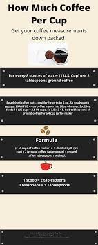 Cup Coffee Maker Coffee Measurements