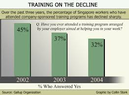 The Limits Of Employee Training