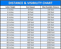Distance Visibility Chart Lettering Painted Signs