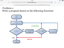 Solved Write A Program Based On The Following Flow Chart