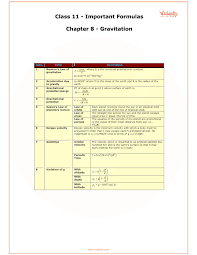 Cbse Class 11 Physics Chapter 8 Gravitation Formulas