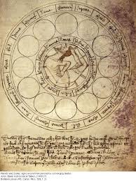 Zodiac Man Man As Microcosm In The Medieval Worldview Homo