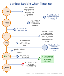 Excel Bubble Chart Timeline Template