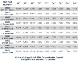 Ford Driveshaft Length Chart Best Picture Of Chart