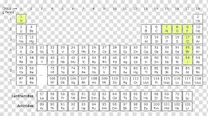 Ionization Energy Periodic Table Atomic Radius Periodic
