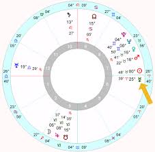 Adolf Hitlers Horoscope Astrology School