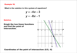 Equations Solving Linear Systems