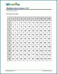 multiplication tables ordered 2 12