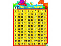 Numbers 0 120 Dino Mite Pals Learning Chart