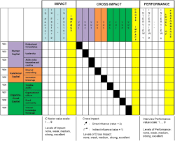 Operations Strategy for Industry  A Case Study The National Academies Press