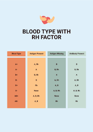 blood type chart with rh factor in pdf