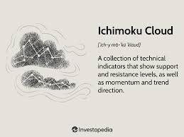what is the ichimoku cloud technical