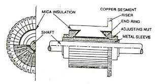 construction of a dc generator