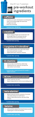 ultimate guide to pre workout supplements pre workout ings