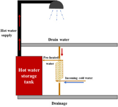 wastewater heat recovery systems