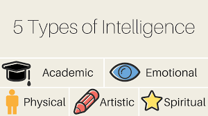 5 types of intelligence every child