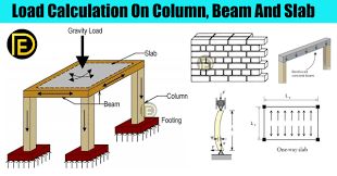 load calculation on column beam and