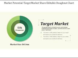 Market Potential Target Market Share Editable Doughnut Chart