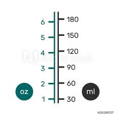 Liquid Conversion Scale Chart For Us Ounces Fl Oz And