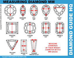Mm To Carat Weight Conversion Jewelry Secrets