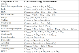 thermodynamics essment of the multi