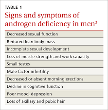 Does Your Patient Really Need Testosterone Replacement