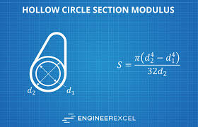 section modulus calculators and