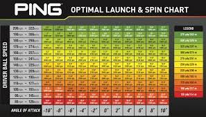optimal launch and spin chart wrx