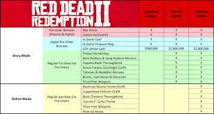 Red Dead Redemption 2 Camp Guide Reddit Megathread Red
