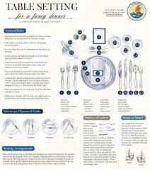Cover the table with a tablecloth or placemat. Table Setting Guide How To Set A Fancy Dinner Table