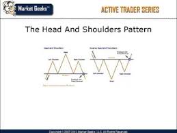 Watch Video Analyzing Technical Chart Patterns Learn