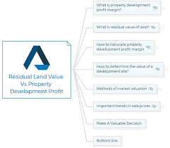 residual land value vs profit margin
