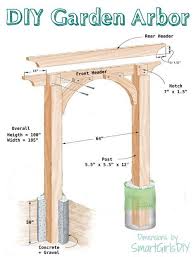 You Can Build This Diy Garden Arbor