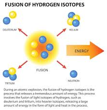 Free Vector Fusion Of Hydrogen Isotopes