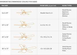 Ceiling Fan Size Recommendations For