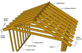rafter span tables