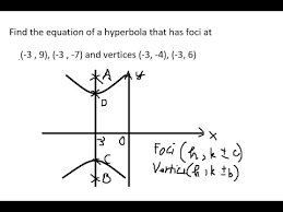 Find The Equation Of A Hyperbola That